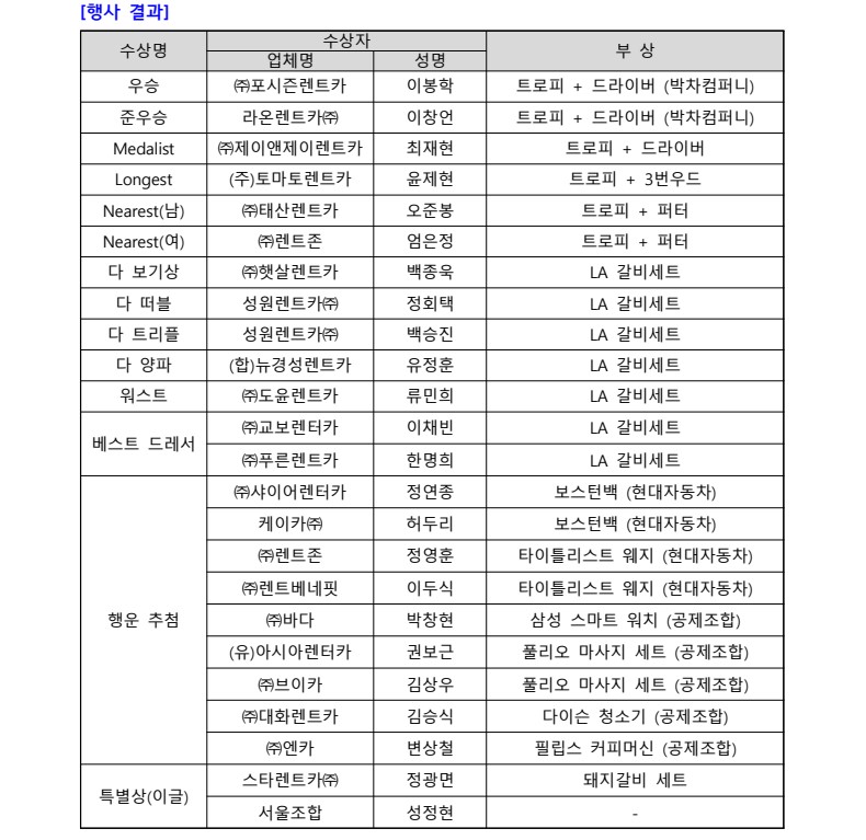 제9회 SCRA 이사장배 골프대회 개최 결과